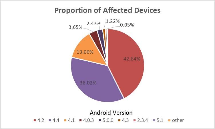 malware